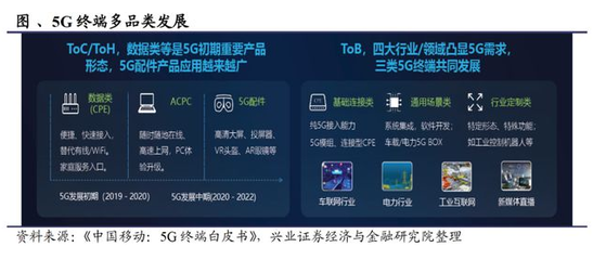 未來(lái)五年B端AR或迎爆發(fā)，微美全息5G+AI視覺(jué)引領(lǐng)五大場(chǎng)景應(yīng)用