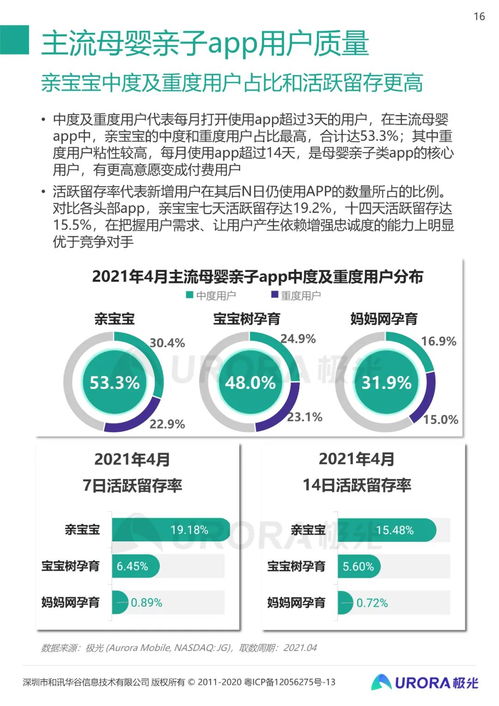 2021年移動互聯網母嬰親子行業技術開發研究報告