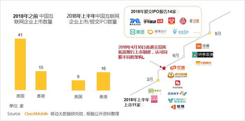 2018中國移動互聯網上半年報告 技術賦能下的創新與挑戰