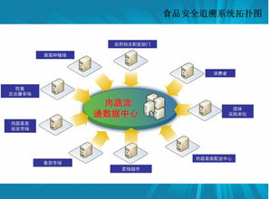 91農業 農業O2O與質量追溯體系的完美結合，移動互聯網技術賦能新農業
