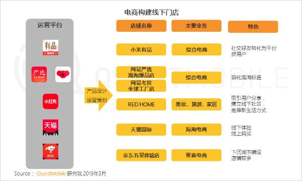 QuestMobile中國移動互聯網2019春季大報告 移動互聯網產品的技術開發趨勢與洞察