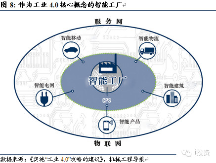 小供給端的大機會 工業互聯網產業鏈解構與移動互聯網產品技術關聯