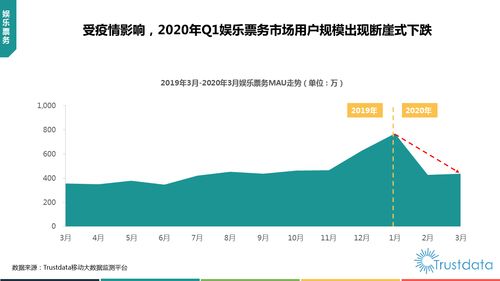 2020年q1中國移動互聯網行業發展分析報告
