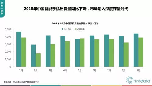 財富風口丨負增長零增速 移動互聯網下一風口在哪里——技術開發視角的突圍路徑