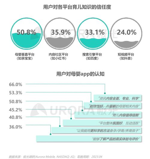 技術驅動下的母嬰行業變革 從極光報告看移動互聯網產品開發新趨勢